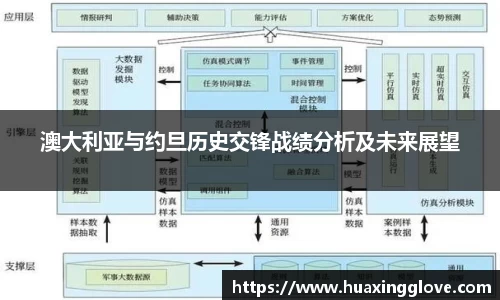 澳大利亚与约旦历史交锋战绩分析及未来展望